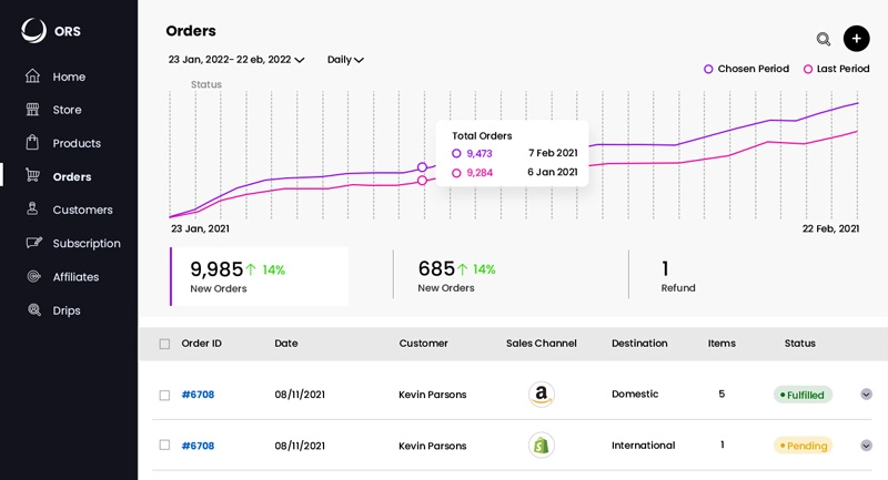 Order Management dashboard user interface