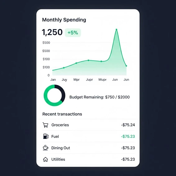 Resources tracking apps