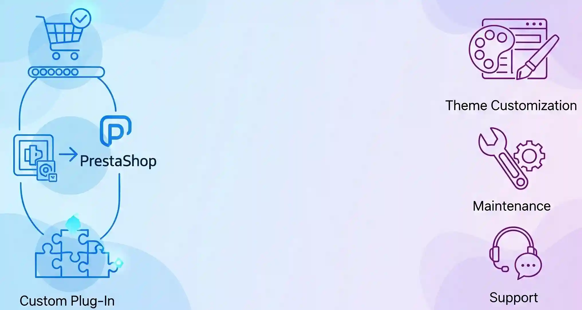 Prestashop Development