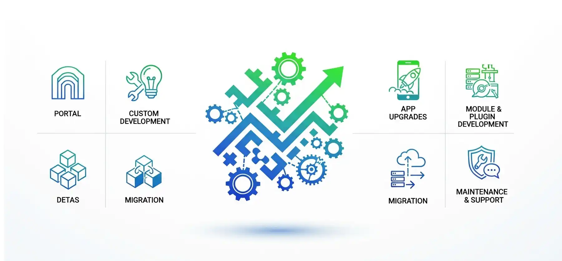 Codeigniter Development Services