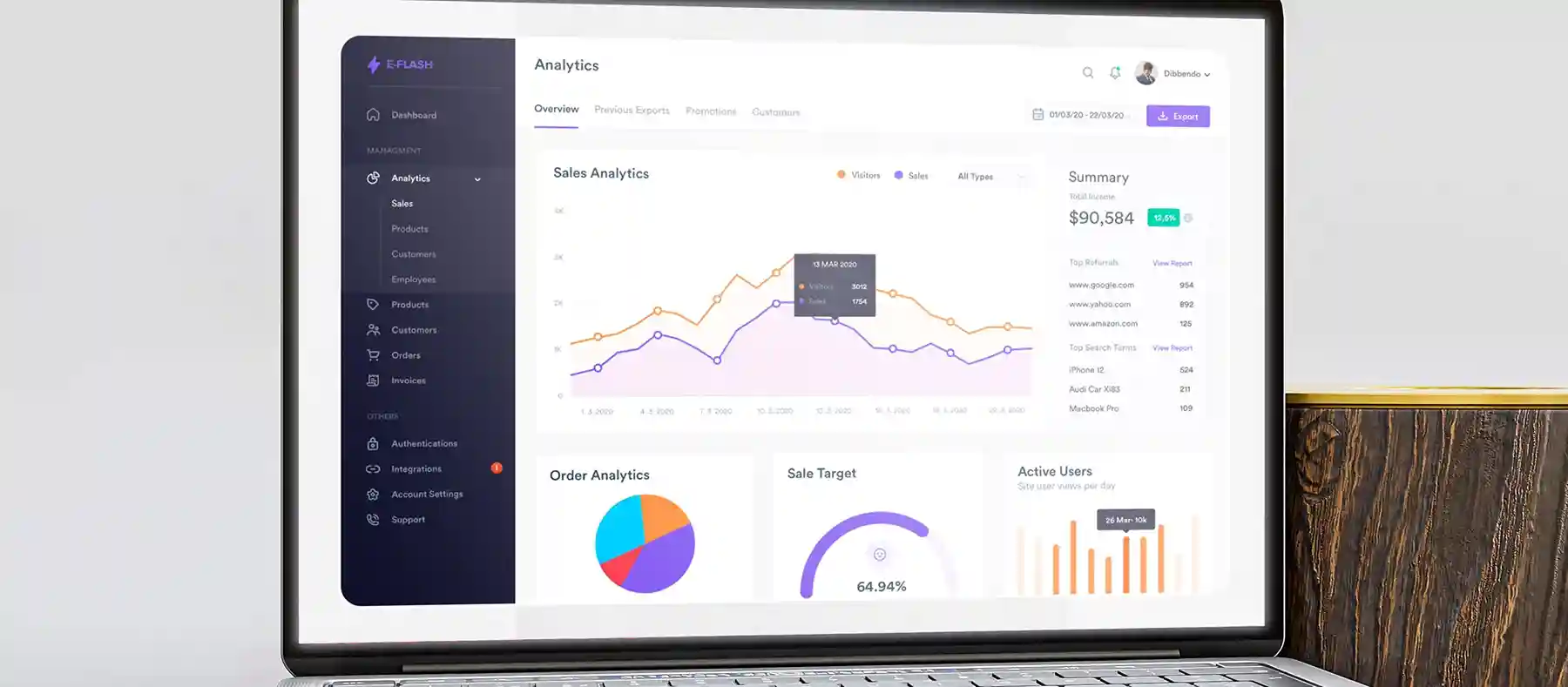 Custom eCommerce Software